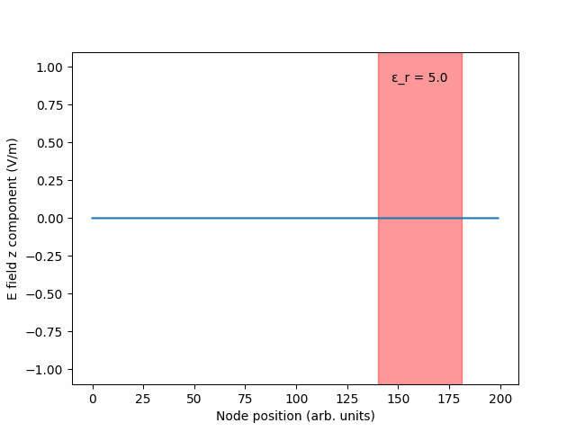 Example plot