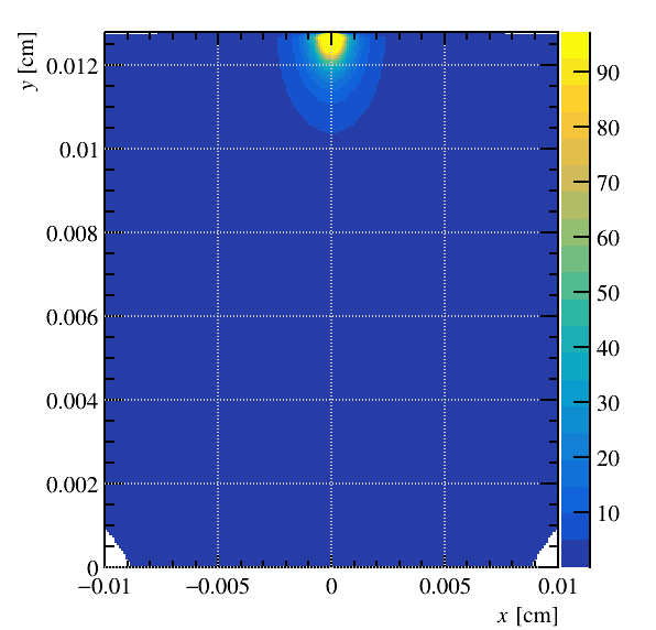 The space-charge effect