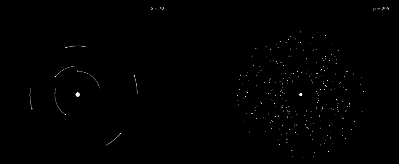 N-body example